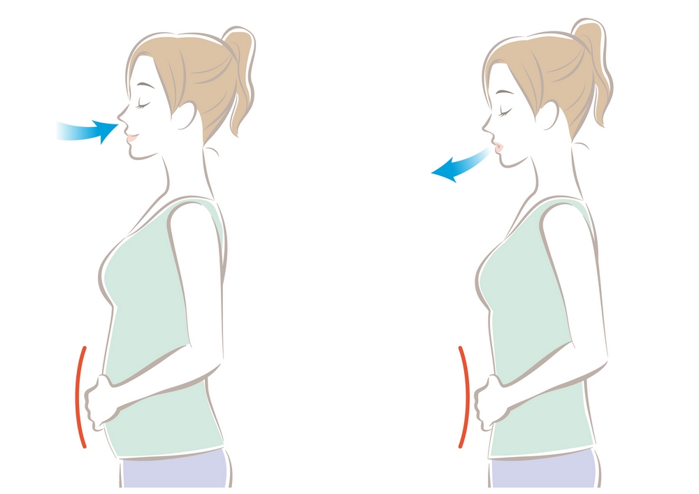 腹式呼吸のやり方