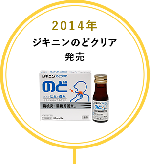 ジキニンの歴史｜全薬工業株式会社